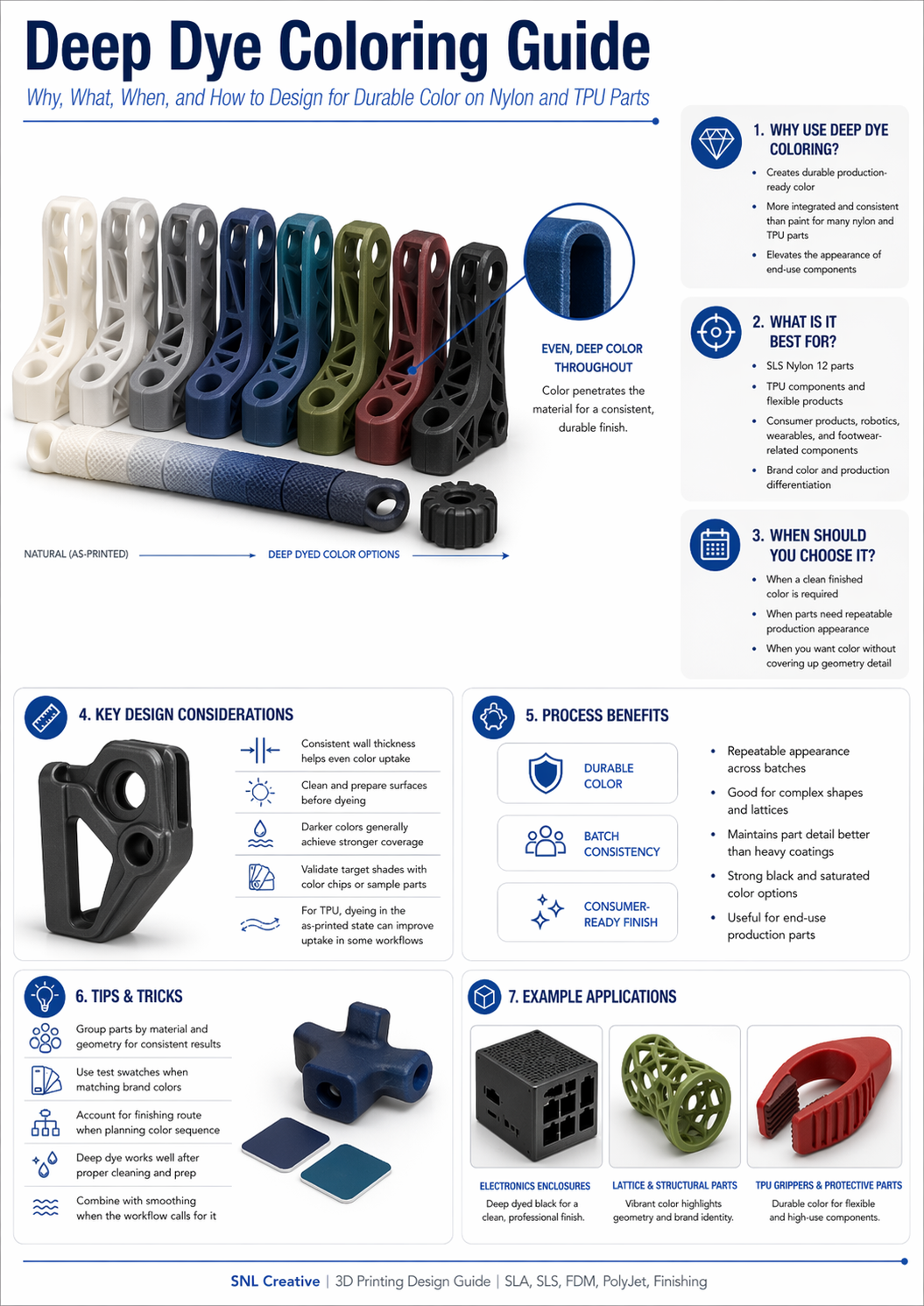 Deep dye coloring guide for nylon and TPU 3D printed parts showing durable color options, design considerations, and example SLS components