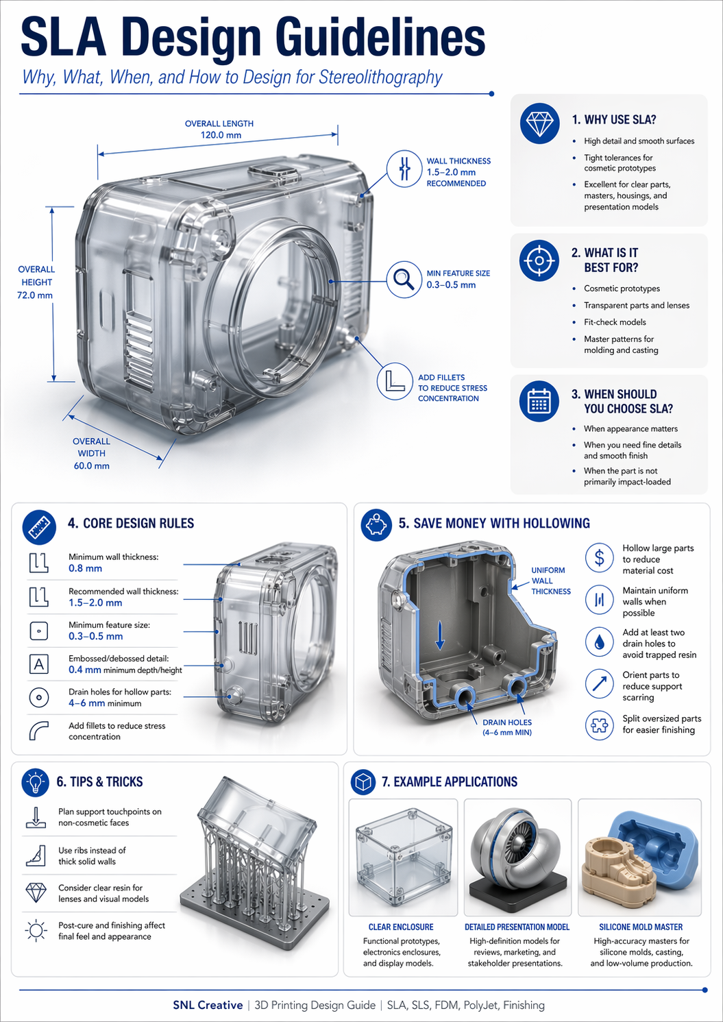 SLA 3D printing design guidelines showing clear resin part design, wall thickness, hollowing, drain holes, support planning, and example prototypes